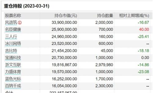 追热点“挨打”？单日净值跌幅超7%，这些基金一季度大调仓，基金经理喊话“全面拥抱AI”