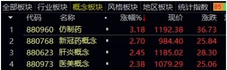 追热点“挨打”？单日净值跌幅超7%，这些基金一季度大调仓，基金经理喊话“全面拥抱AI”