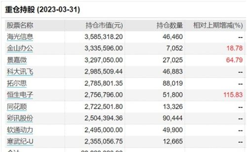 追热点“挨打”？单日净值跌幅超7%，这些基金一季度大调仓，基金经理喊话“全面拥抱AI”