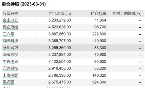 追热点“挨打”？单日净值跌幅超7%，这些基金一季度大调仓，基金经理喊话“全面拥抱AI”