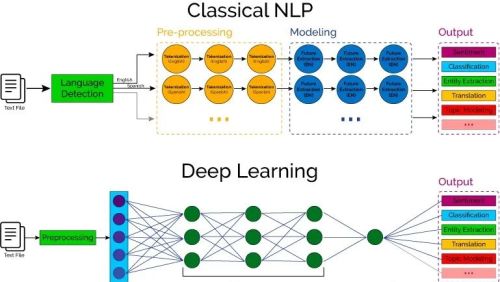 什么是 NLP 【自然语言处理】