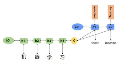 什么是 NLP 【自然语言处理】