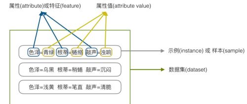 人工智能（一）机器学习简介