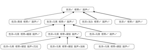 人工智能（一）机器学习简介