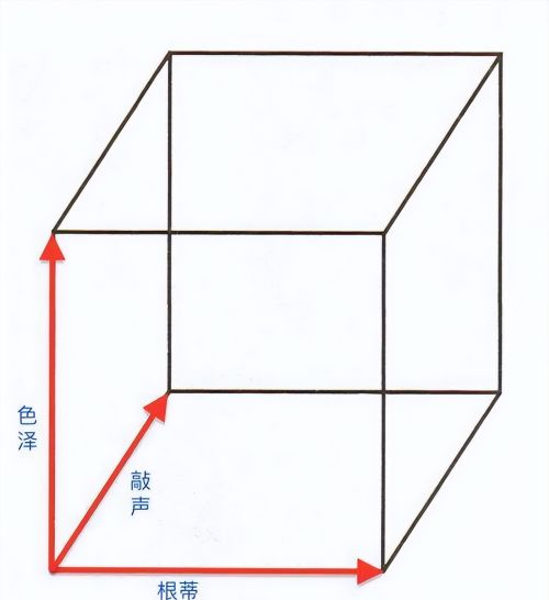 人工智能（一）机器学习简介