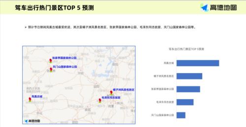 高德发布“五一”假期出行预测报告