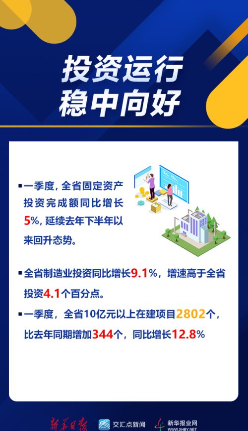 2023年江苏一季度经济数据专家解读③｜有力支撑！10亿元以上大项目增长12.8%