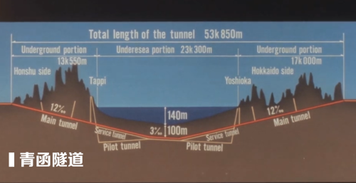 海底隧道如何在海里挖地基？会用到哪些船舶设备？佩服我国的科技