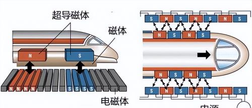 磁悬浮驱动电机在新能源汽车中的潜在应用和优势