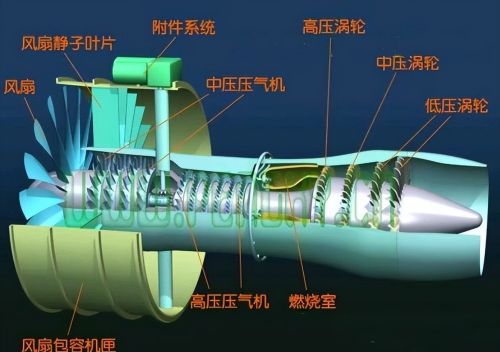 磁悬浮驱动电机在新能源汽车中的潜在应用和优势