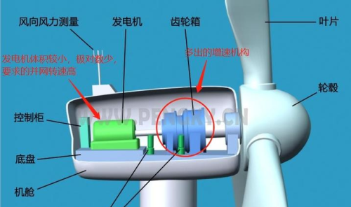 磁悬浮驱动电机在新能源汽车中的潜在应用和优势