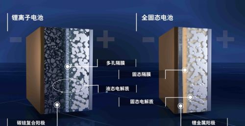 迷信固态电池？半固态才是电动汽车最优解！