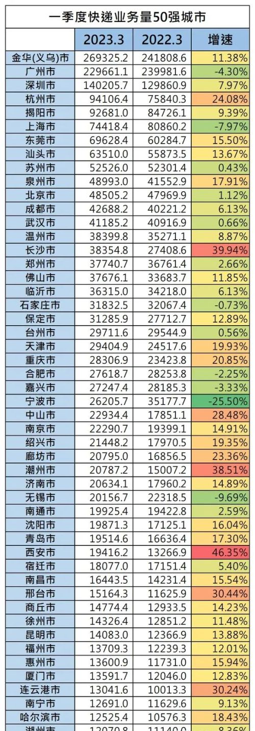 南京一季度GDP增量远超杭州，长三角发展天平开始向南京倾斜？