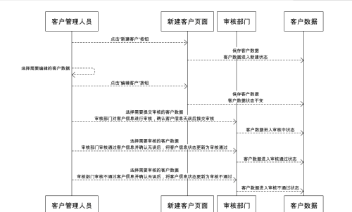 如何用Chat GPT轻松编写高质量的软件需求文档