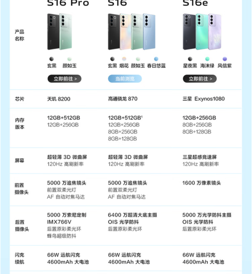 盘点目前在售的热门高通870手机