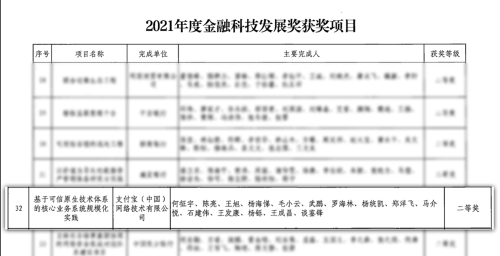 金融科技最高级别奖项出炉 支付宝获2021年度金融科技发展奖