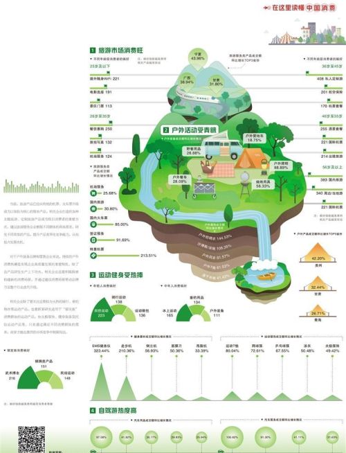 经济日报携手京东发布数据——多元化假期消费促进市场细分