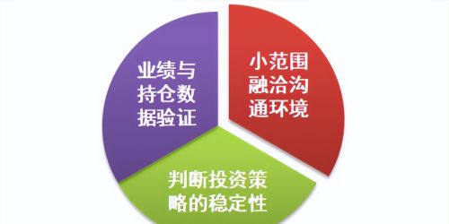 【华商好基会】面对基金经理，如何高效交流？