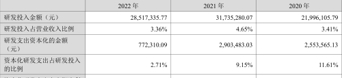 富邦股份：2022年净利润同比增长36.49% 拟10派0.5元