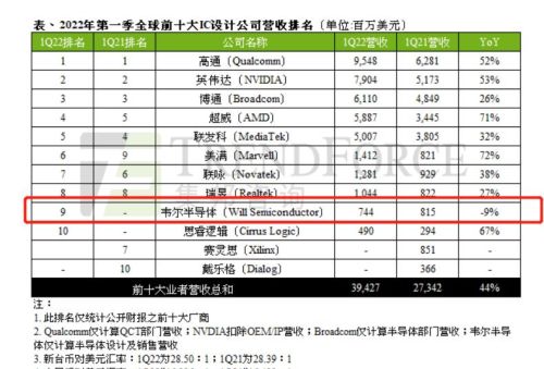 华为海思跌倒，但更多的“海思”在崛起，中国芯势不可挡