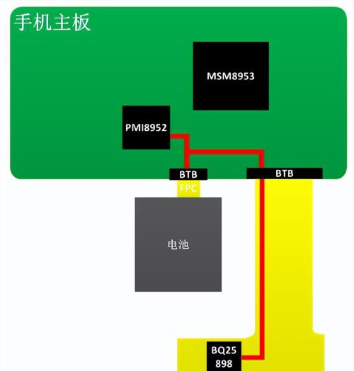 手机充电IC设置电流与实测电流不一致问题分析