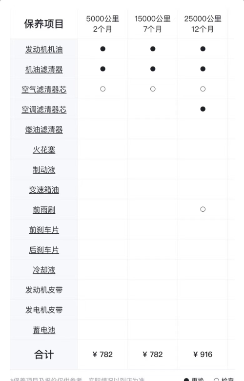 红旗HS5：搭载224马力+6AT，优惠3.6万，养护成本解析