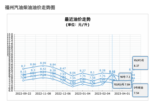 红旗HS5：搭载224马力+6AT，优惠3.6万，养护成本解析