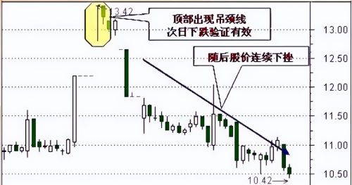 请查阅！一份让你从股市菜鸟蜕变为操盘高手的悟道秘籍