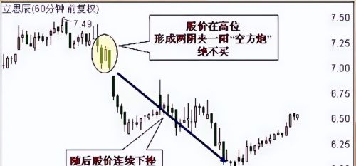 请查阅！一份让你从股市菜鸟蜕变为操盘高手的悟道秘籍