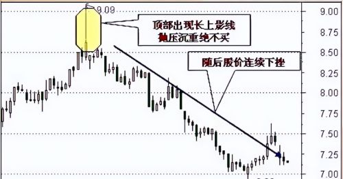 请查阅！一份让你从股市菜鸟蜕变为操盘高手的悟道秘籍