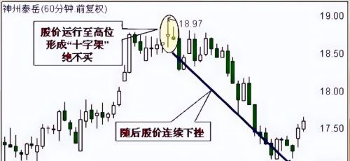 请查阅！一份让你从股市菜鸟蜕变为操盘高手的悟道秘籍