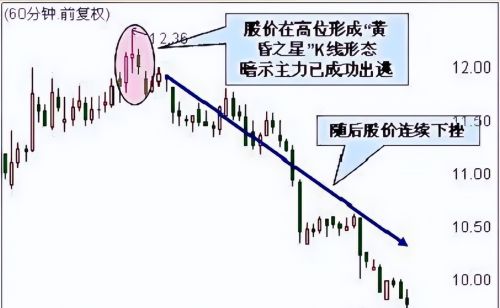 请查阅！一份让你从股市菜鸟蜕变为操盘高手的悟道秘籍