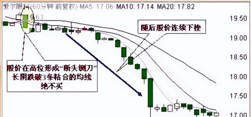 请查阅！一份让你从股市菜鸟蜕变为操盘高手的悟道秘籍