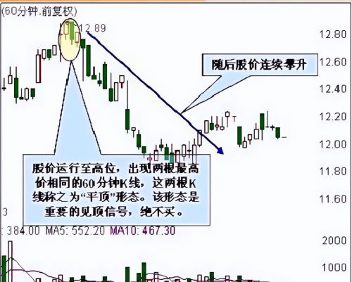 请查阅！一份让你从股市菜鸟蜕变为操盘高手的悟道秘籍