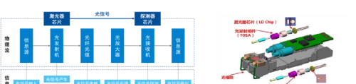 光芯片迎爆发风口，国产替代有望急速！