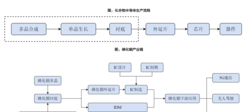 光芯片迎爆发风口，国产替代有望急速！