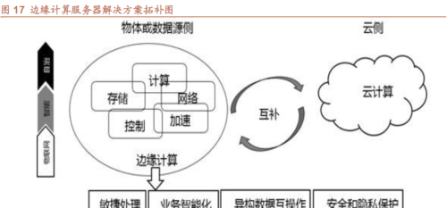 算力瓶颈下边缘AI崛起！龙头冲击20CM，一文看懂产业链