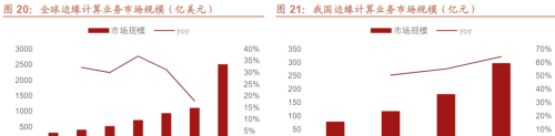 算力瓶颈下边缘AI崛起！龙头冲击20CM，一文看懂产业链