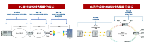 千亿赛道风口再起！CPO涨停潮，一文看懂其产业链