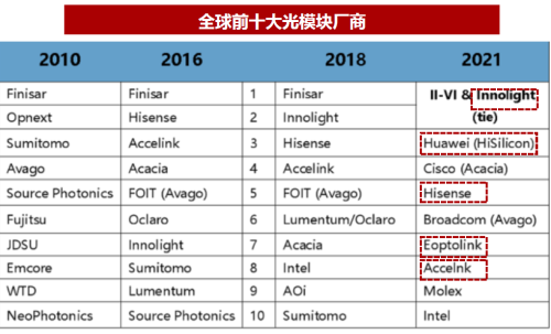 千亿赛道风口再起！CPO涨停潮，一文看懂其产业链