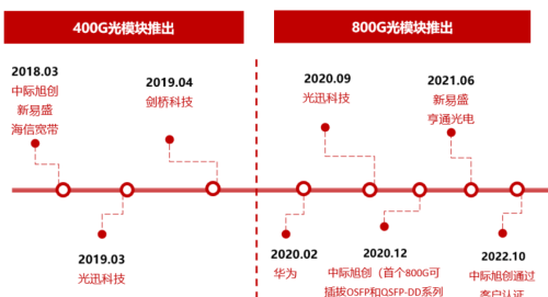 千亿赛道风口再起！CPO涨停潮，一文看懂其产业链