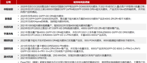 千亿赛道风口再起！CPO涨停潮，一文看懂其产业链