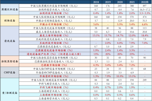 新起点！四重利好共振，机构强Call半导体设备