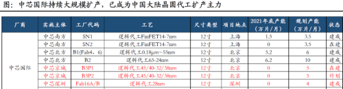 新起点！四重利好共振，机构强Call半导体设备