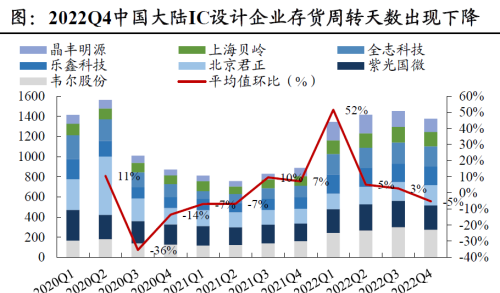 新起点！四重利好共振，机构强Call半导体设备