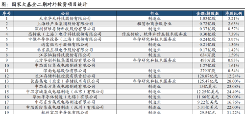 新起点！四重利好共振，机构强Call半导体设备