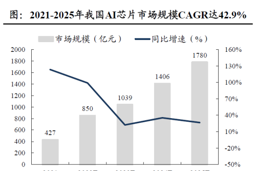 新起点！四重利好共振，机构强Call半导体设备