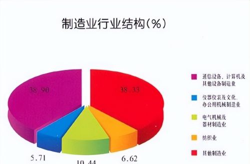 “去中国化”进入倒计时？美国再出重手，对华贸易大量减少？