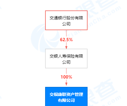 交银康联资产董事长、总经理任职获批