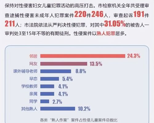 为什么性侵案件85%都是熟人作案？